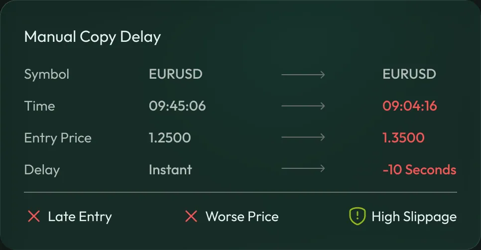 A manual copy delay panel showing a ten-second lag between the master entry and the copy, at a worse price.