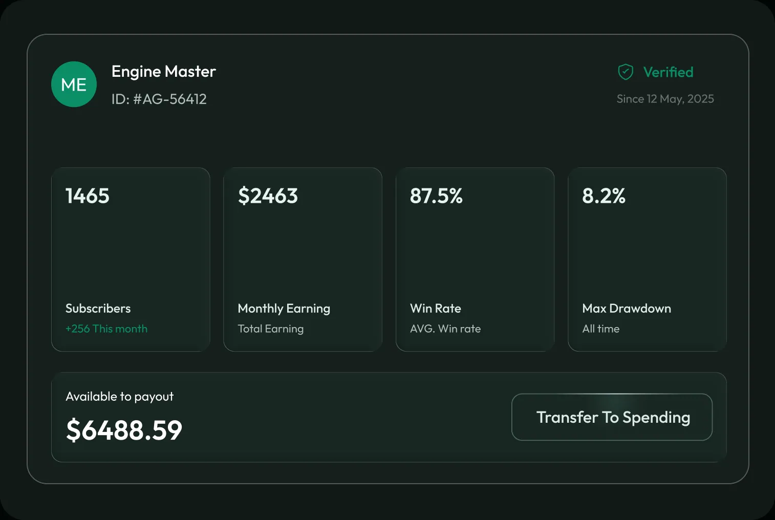 A provider dashboard showing subscribers, monthly earning, win rate, max drawdown and the amount available to pay out.